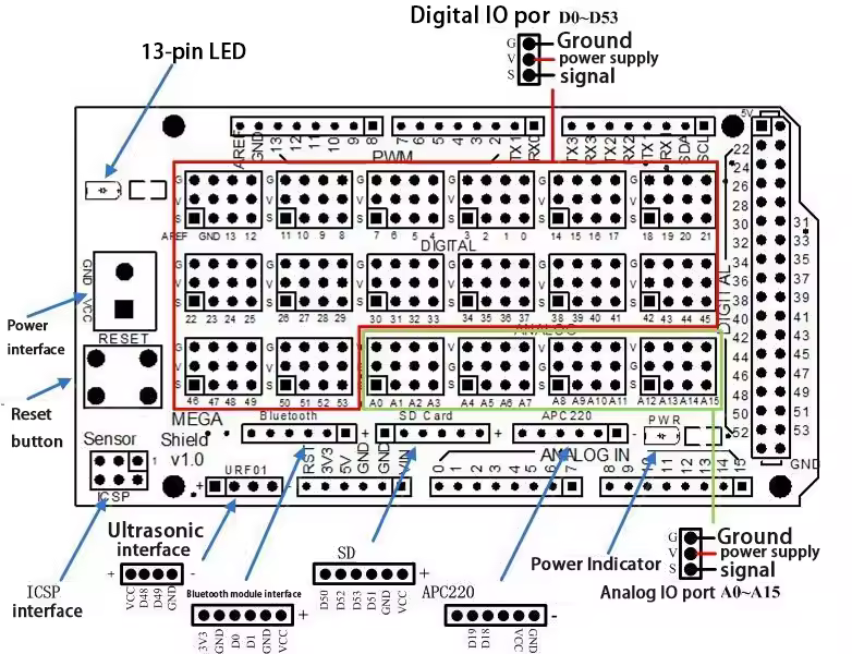 Arduino Mega Sensor Shield V2.0 - Billede 4