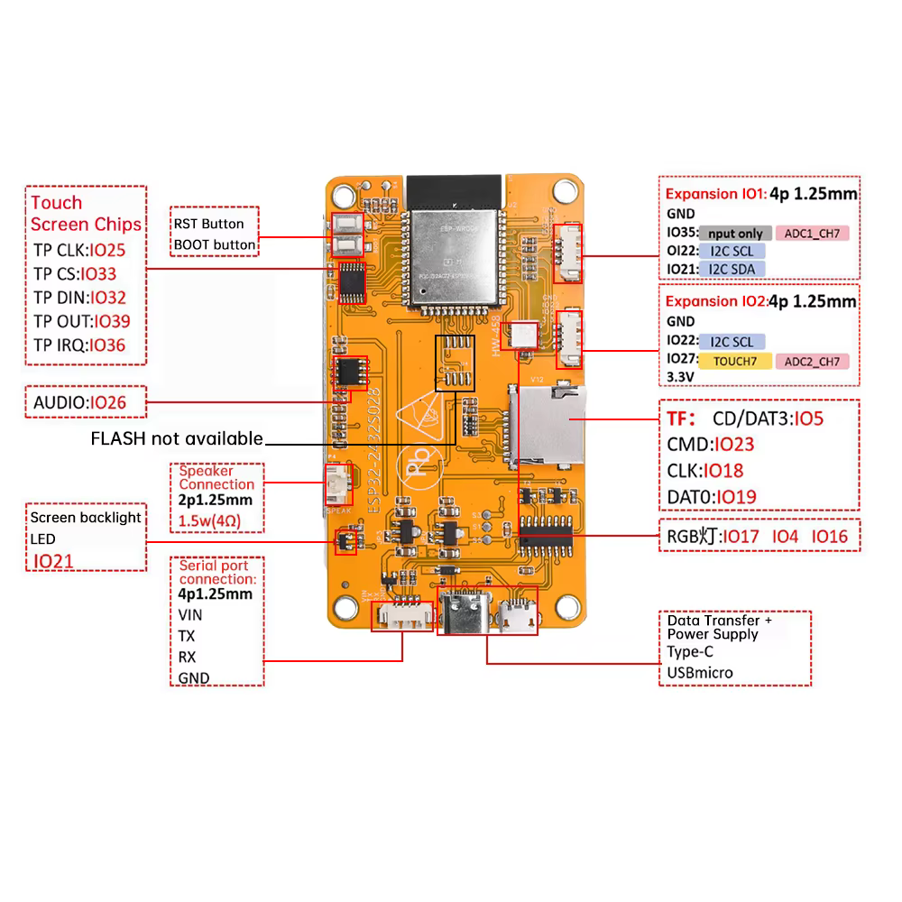 ESP32 Smart Display 2.8" TFT Touch – "Cheap Yellow Display" (CYD) med USB-C - Billede 2